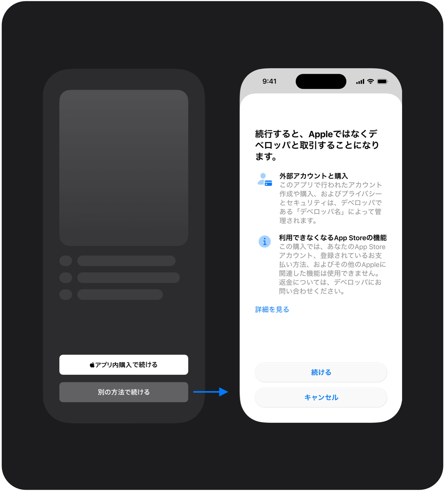 決済フローのステップ4：ユーザーが代替決済プロバイダを介して購入を完了している